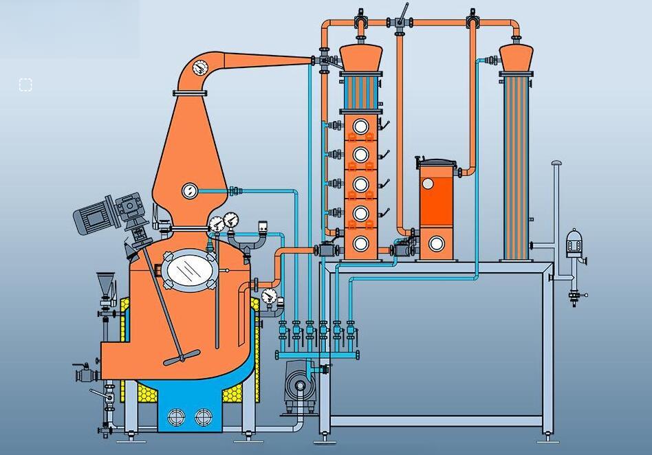 <b>1000л Дистиллятор промышленный медный купить в Китае</b>